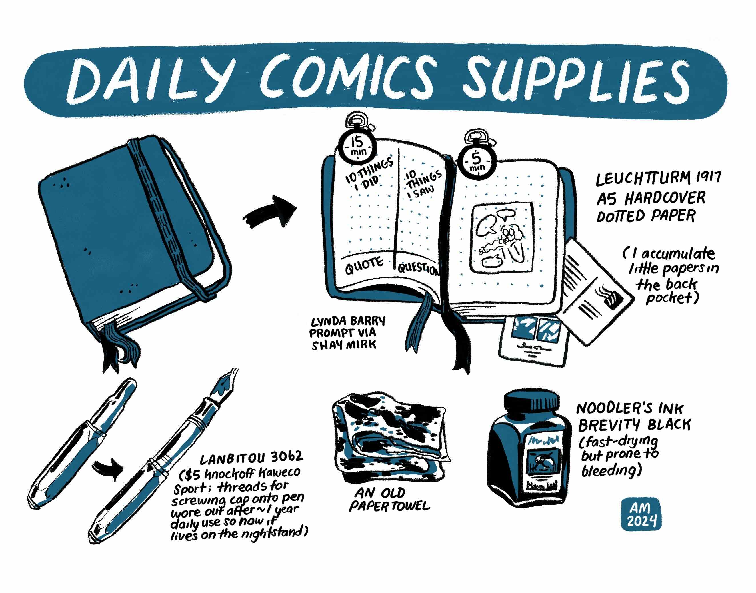 Daily comic