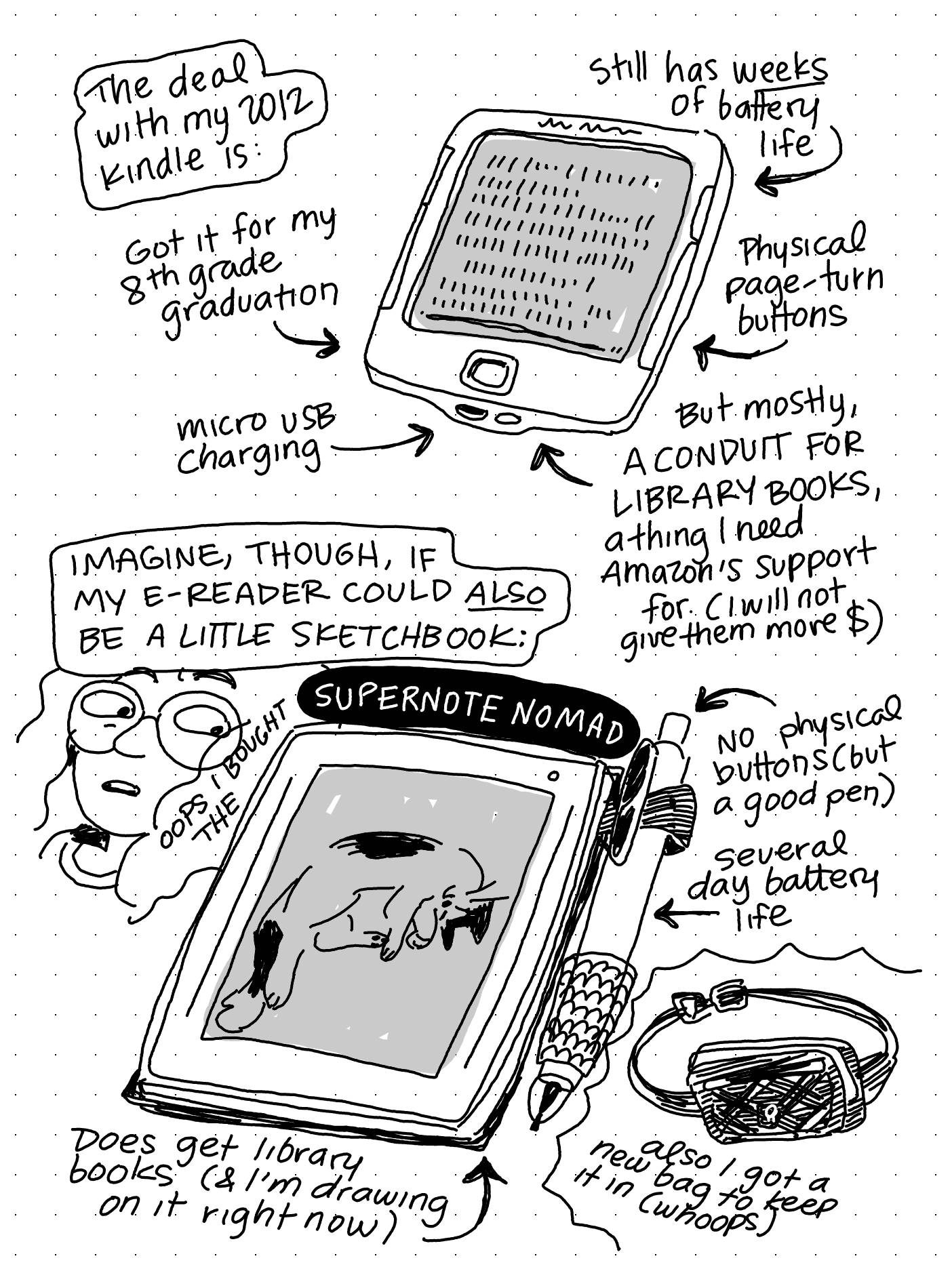Daily comic