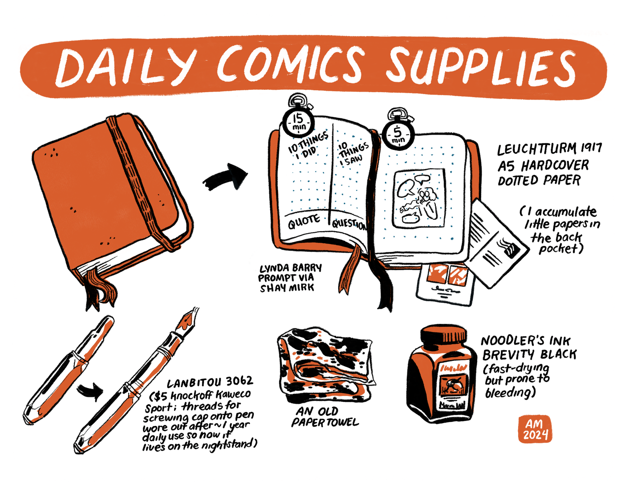 Daily comic supplies